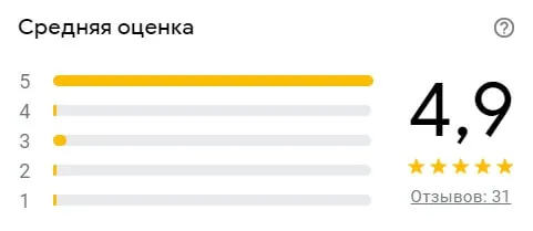 Рейтинг Google 4,9 из 5 по 31 отзыву